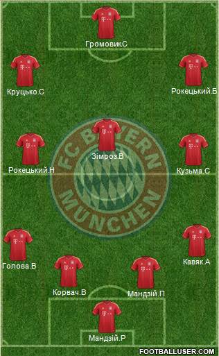 FC Bayern München Formation 2013