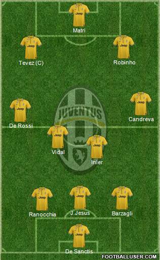 Juventus Formation 2013