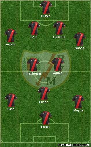 Rayo Vallecano de Madrid S.A.D. Formation 2013