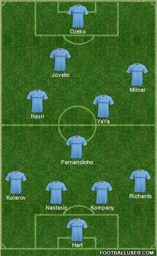 Manchester City Formation 2013