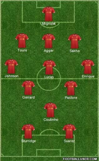 Liverpool Formation 2013