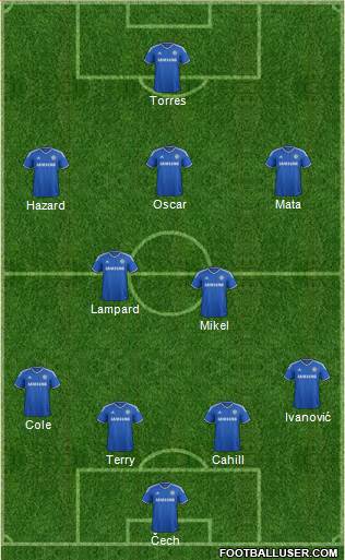 Chelsea Formation 2013