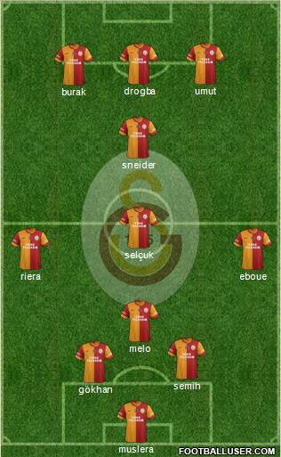 Galatasaray SK Formation 2013