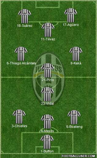 Juventus Formation 2013