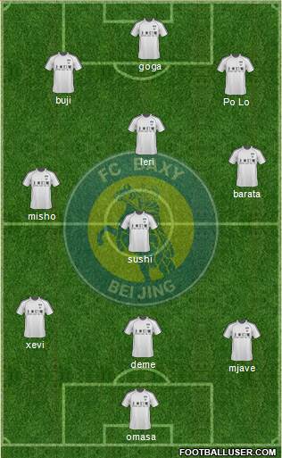 Beijing Baxy Formation 2013