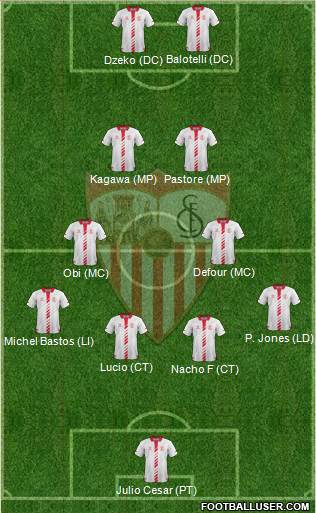 Sevilla F.C., S.A.D. Formation 2013