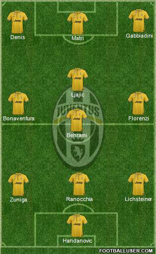 Juventus Formation 2013