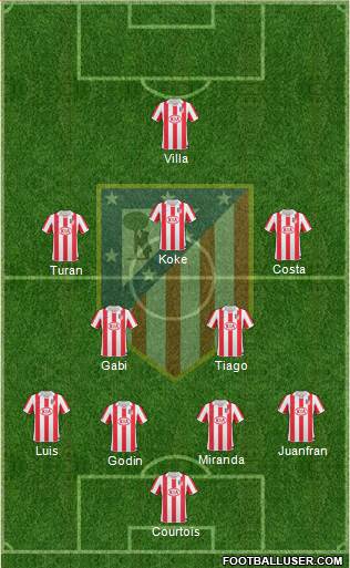 Atlético Madrid B Formation 2013