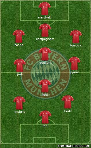 FC Bayern München Formation 2013