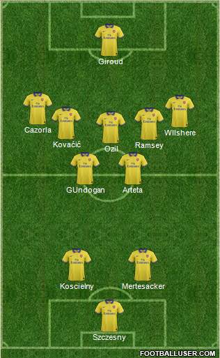 Arsenal Formation 2013