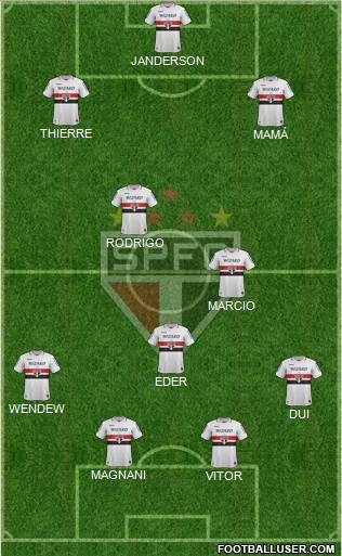 São Paulo FC Formation 2013