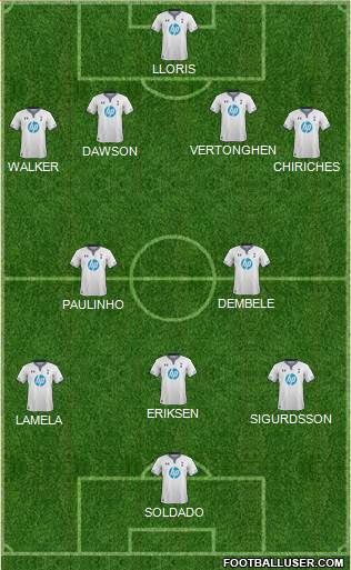 Tottenham Hotspur Formation 2013