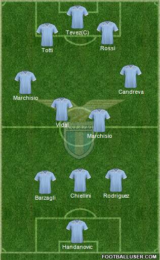 S.S. Lazio Formation 2013