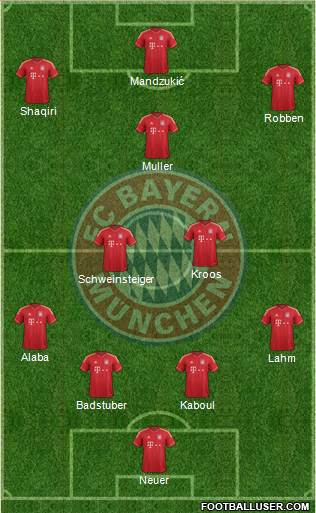FC Bayern München Formation 2013