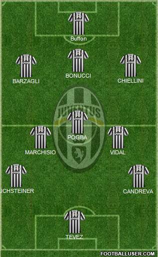 Juventus Formation 2013