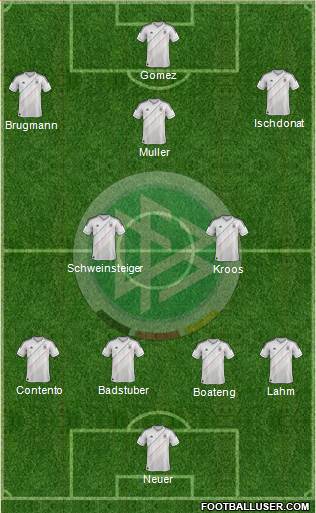 Germany Formation 2013