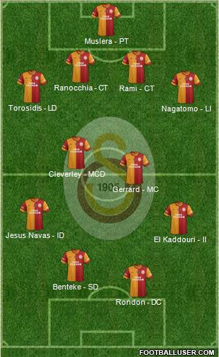 Galatasaray SK Formation 2013