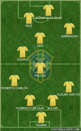 Brazil Formation 2013