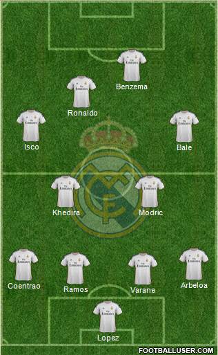 Real Madrid C.F. Formation 2013