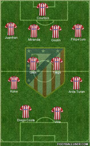 C. Atlético Madrid S.A.D. Formation 2013