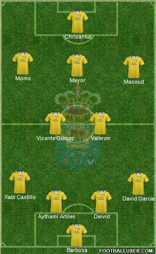 U.D. Las Palmas S.A.D. Formation 2013