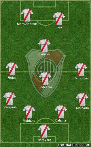 River Plate Formation 2013