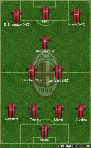 A.C. Milan Formation 2013