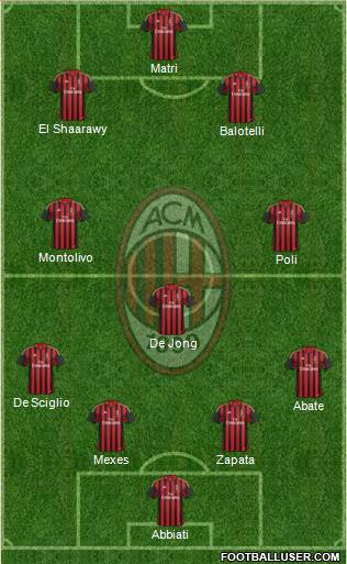 A.C. Milan Formation 2013