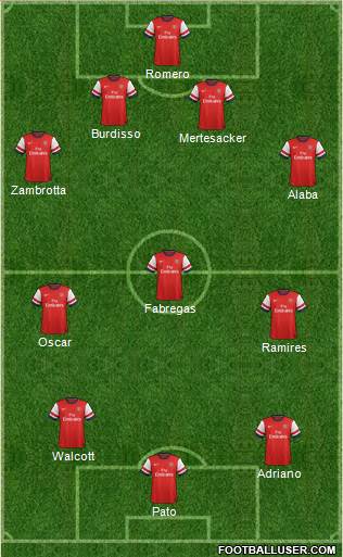 Arsenal Formation 2013