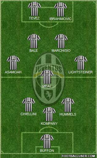 Juventus Formation 2013