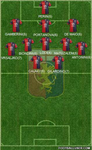 Genoa Formation 2013