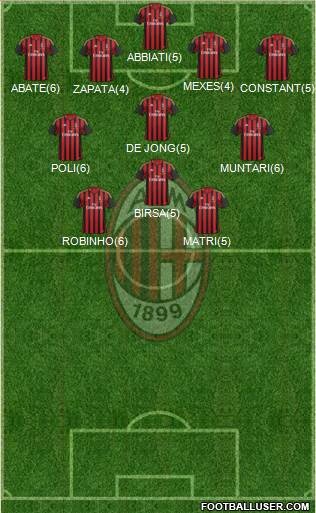 A.C. Milan Formation 2013