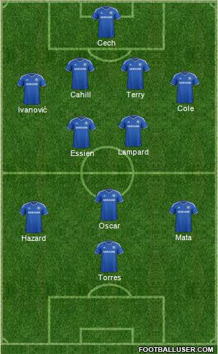 Chelsea Formation 2013