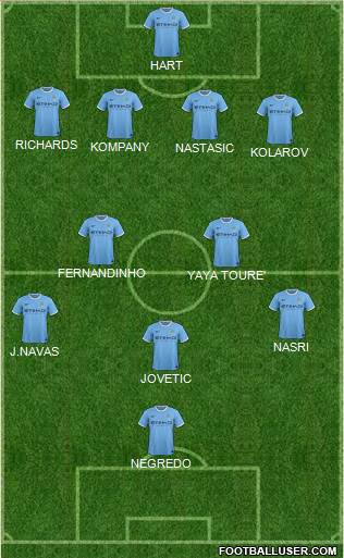 Manchester City Formation 2013