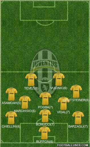 Juventus Formation 2013