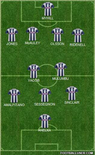 West Bromwich Albion Formation 2013