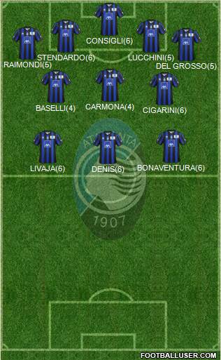 Atalanta Formation 2013