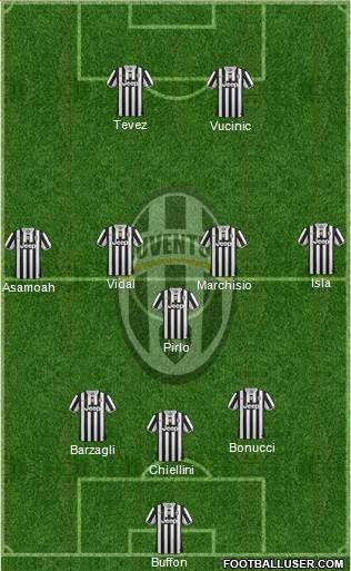 Juventus Formation 2013