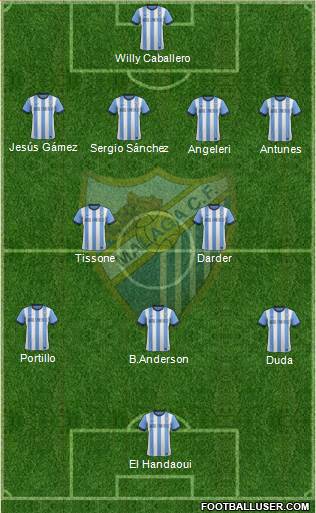 Málaga C.F., S.A.D. Formation 2013