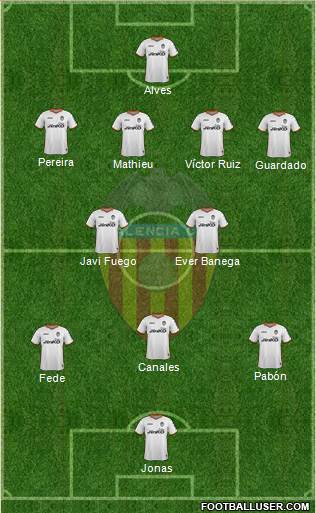 Valencia C.F., S.A.D. Formation 2013