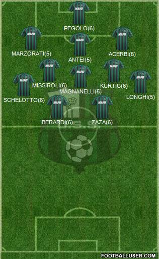 Sassuolo Formation 2013