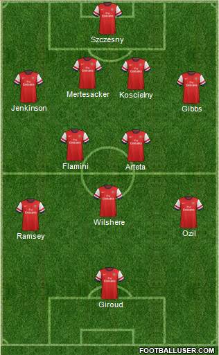 Arsenal Formation 2013