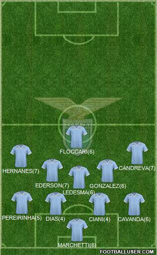 S.S. Lazio Formation 2013
