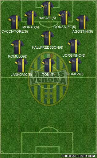 Hellas Verona Formation 2013
