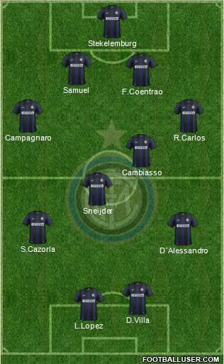 F.C. Internazionale Formation 2013
