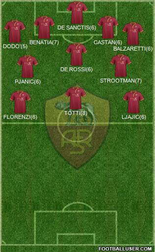 AS Roma Formation 2013