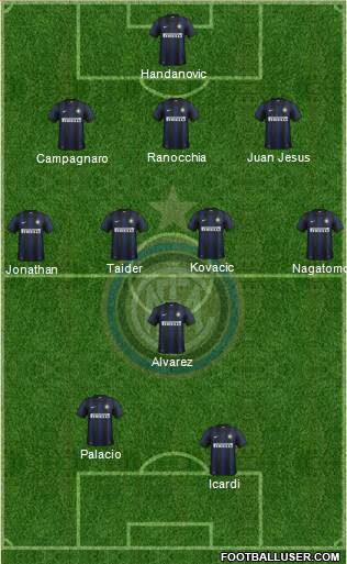 F.C. Internazionale Formation 2013
