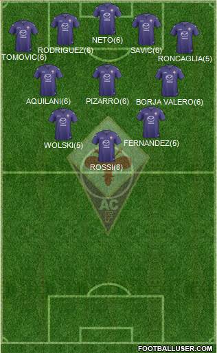 Fiorentina Formation 2013