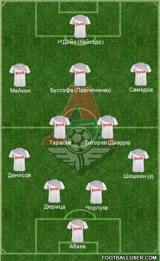 Lokomotiv Moscow Formation 2013