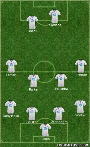 Tottenham Hotspur Formation 2013